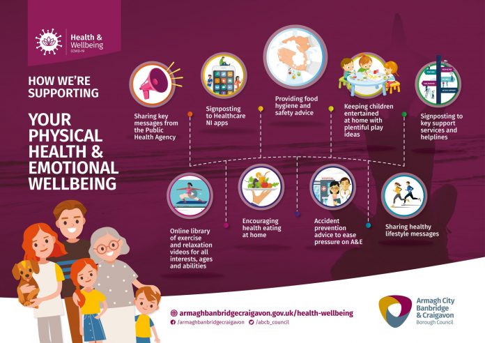 2356. ABC CORONAVIRUS HEALTH WELLBEING INFOGRAPHIC A3