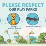 Graphic depicting play park guidance: be Covid-19 aware, no dogs, no wheeled equipment and respect the play park and others in it.