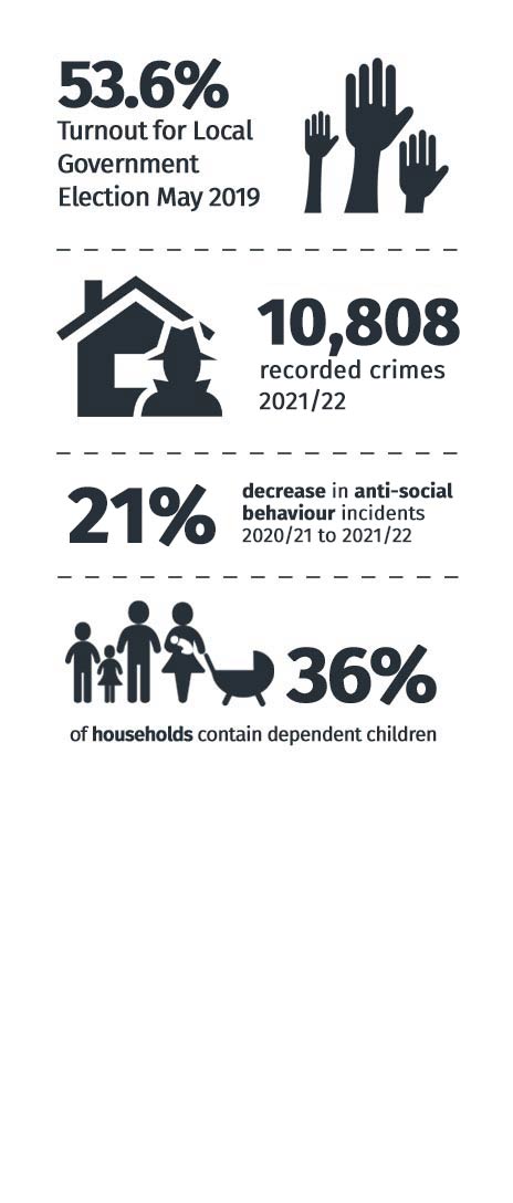 Community statistics