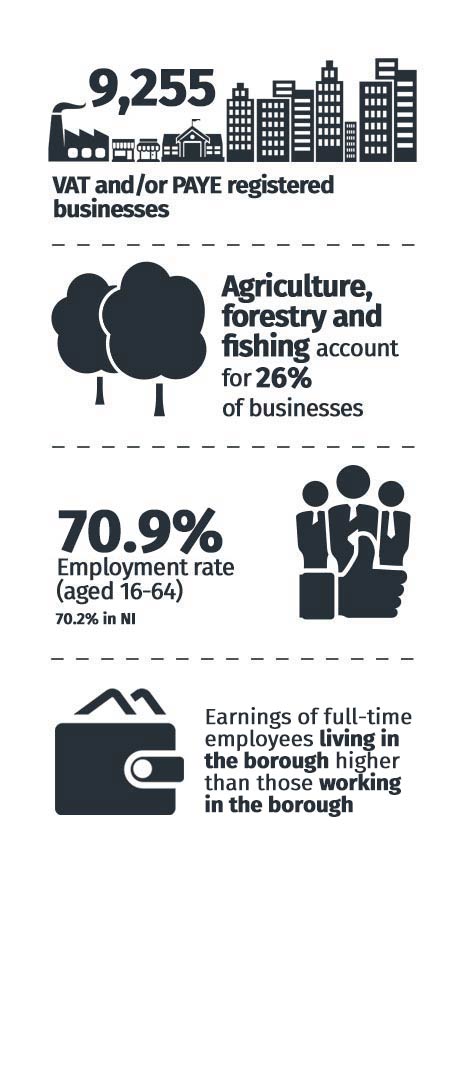 Economy statistics
