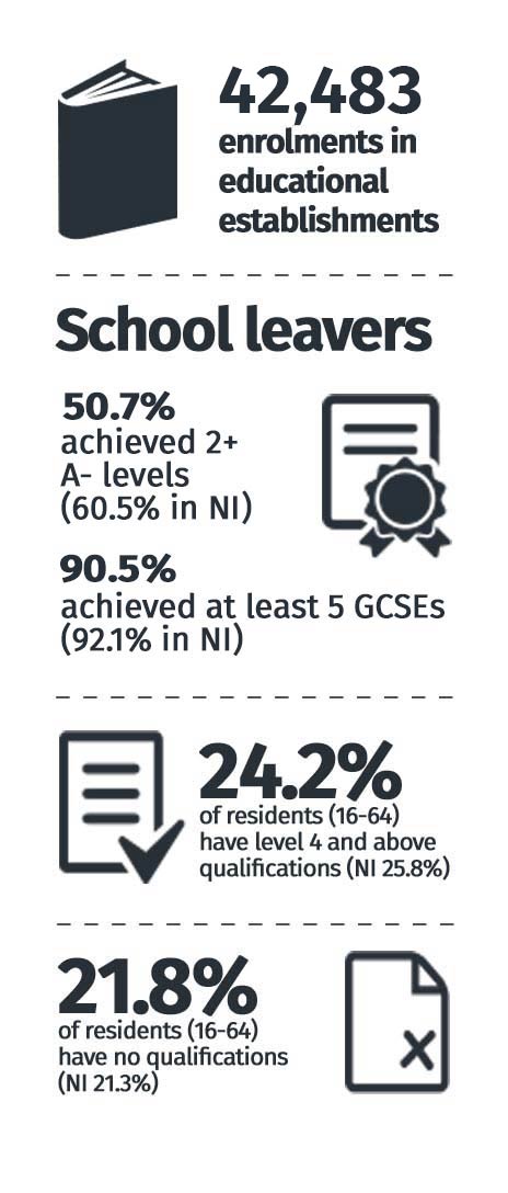 Education Statistics