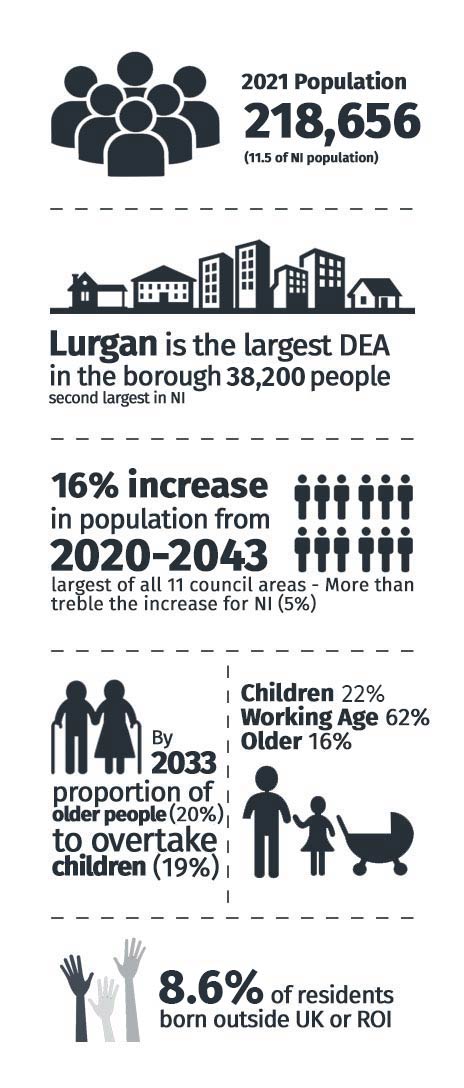 Population Infographics