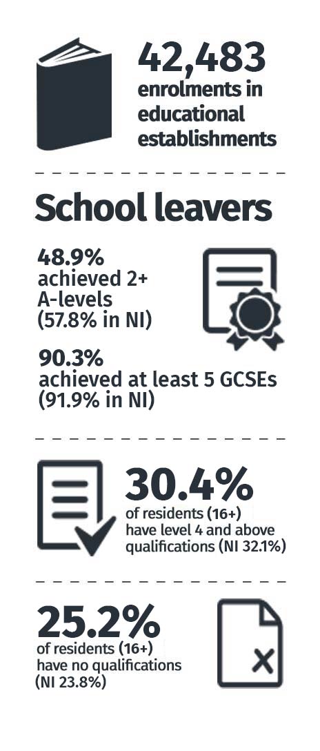 Education Statistics