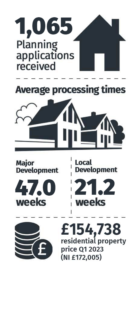 Housing statistics