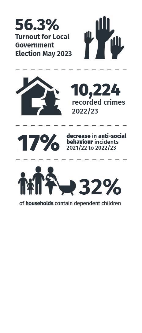 Community statistics