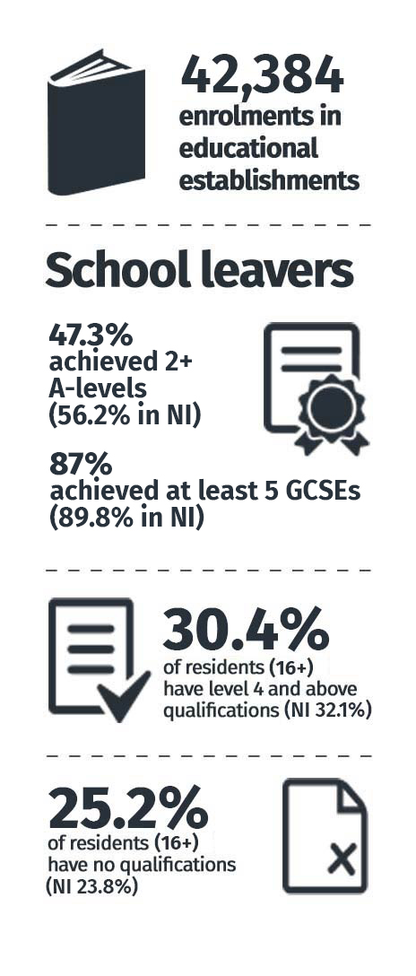 Education Statistics
