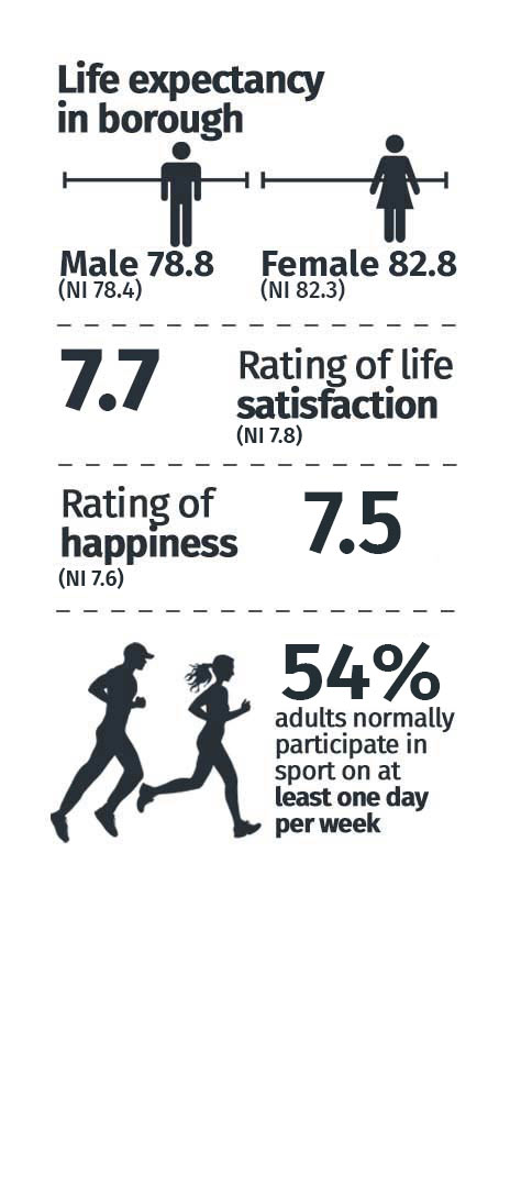 Borough Statistics - Health and Wellbeing