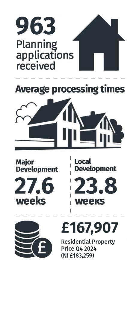 Housing Statistics