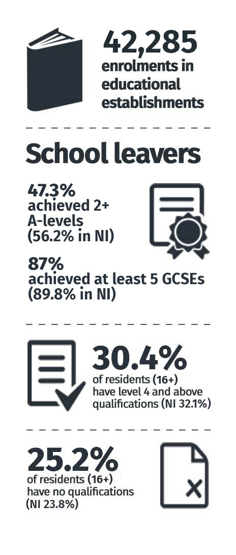Education Statistics