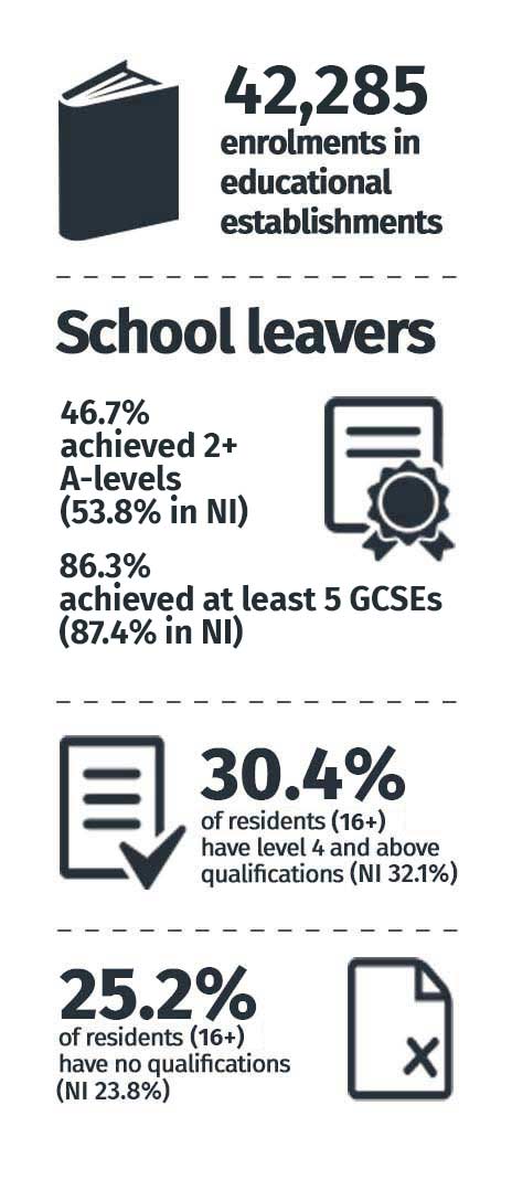 Education Statistics