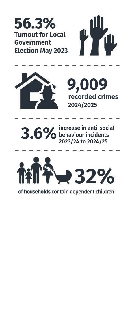 Community statistics