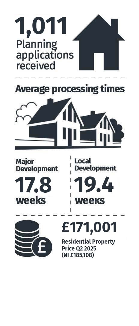 Housing Statistics