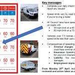 Speed Limits Warning – Copy