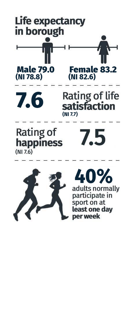 INFO-HEALTH-2026 Borough Statistics - Health and Wellbeing
