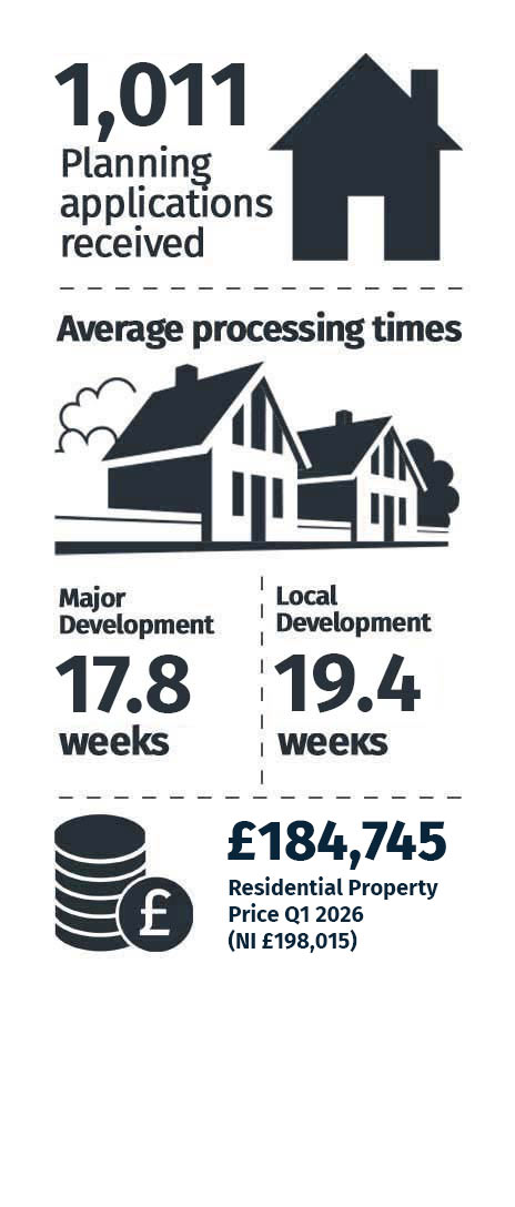 INFO-HOUSING-2026 Housing Statistics