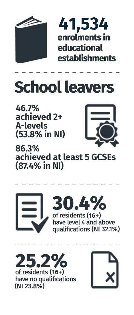 Education Statistics