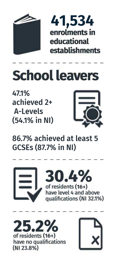 INFOGRAPHICS-education-2026-2 Education Statistics