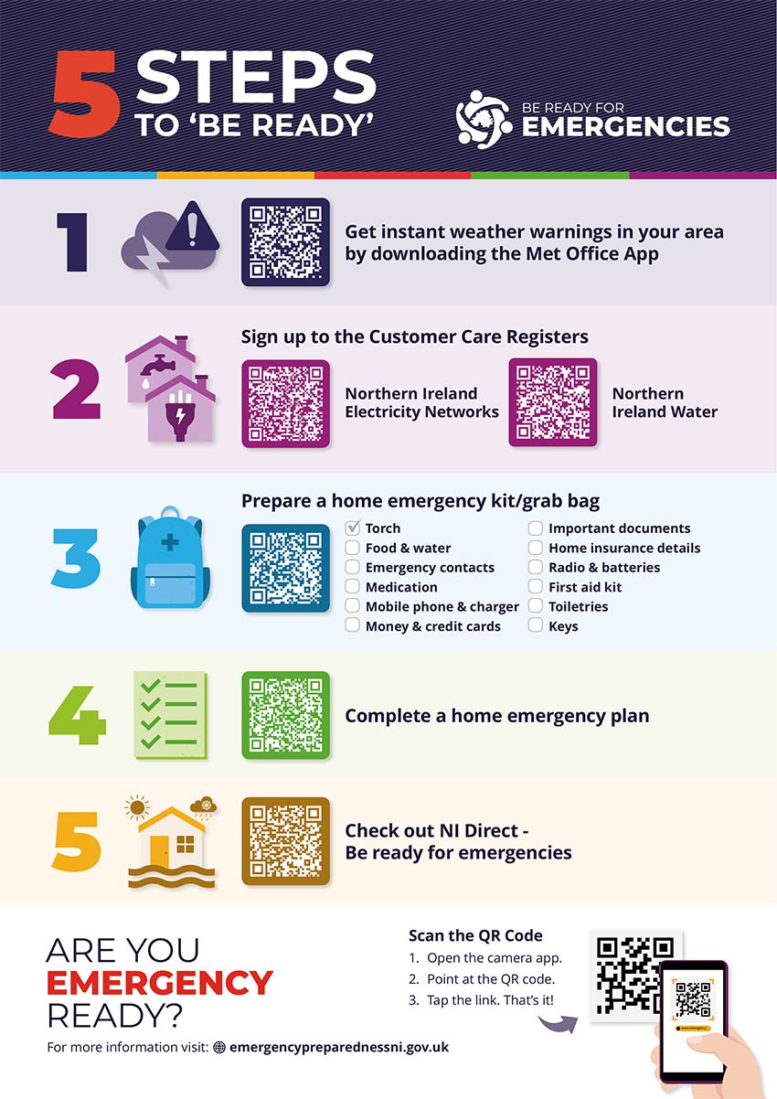 5799_5_STEP_EMERGENCY_PLAN_A4_v13_page_1-PNG-FILE The 5-steps campaign