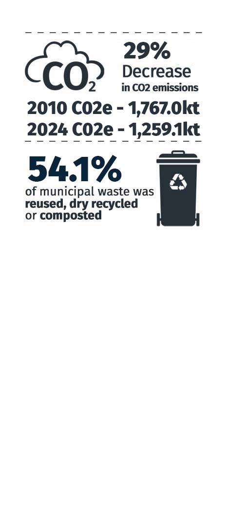 Environment Statistics