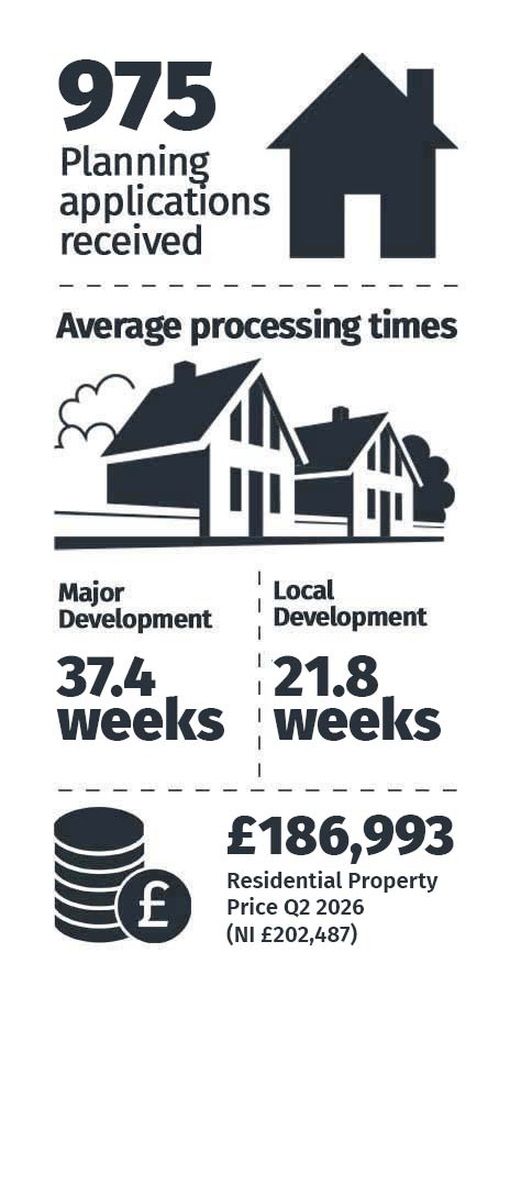 Housing statistics