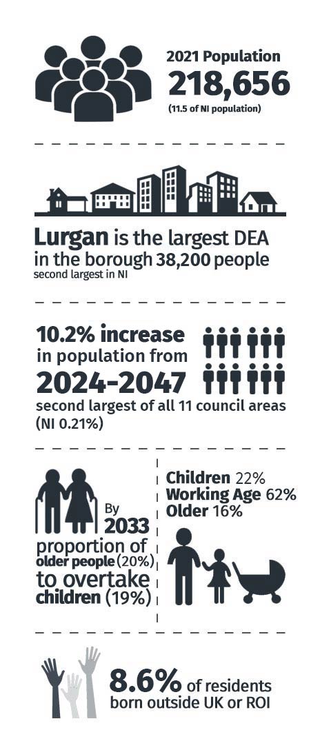 INFO-POPULATION-2026 Population Statistics